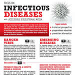 download infectious diseases flyer
